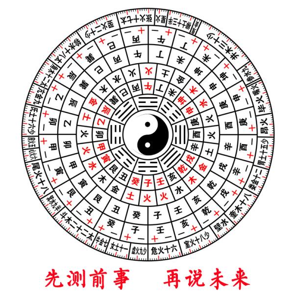 八字适合的职业和方向 免费八字测事业发展方向