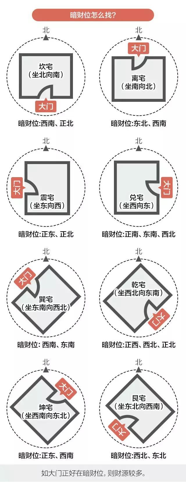 办公室财位能坐人吗 办公室财位上可坐人吗