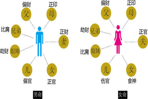 種生基會害六親嗎 種生基風水害人實例