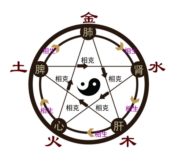 风水化解疾病 风水化解疾病的秘诀