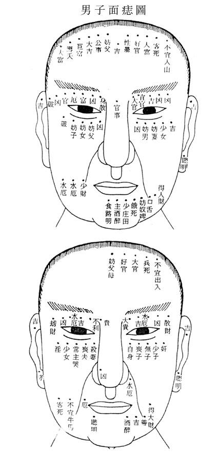 眼睛痣相圖解大全 男人眼睛周圍的痣圖解