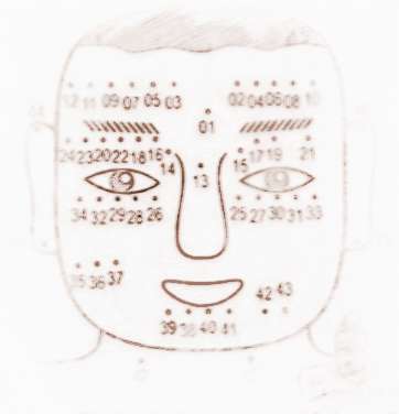 男人的痣面相图解析 男人最有福气的10处吉痣