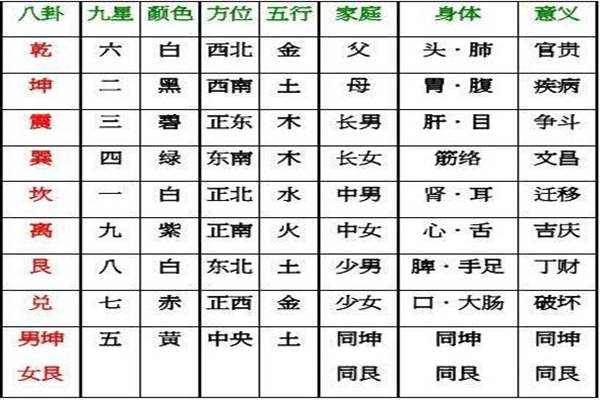 风水方位 床摆放风水正确图