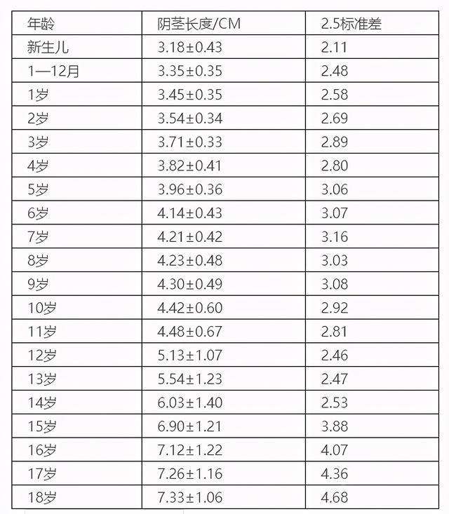 男性又短又小怎么办呀 男性又短又小怎么办呀影响生育吗