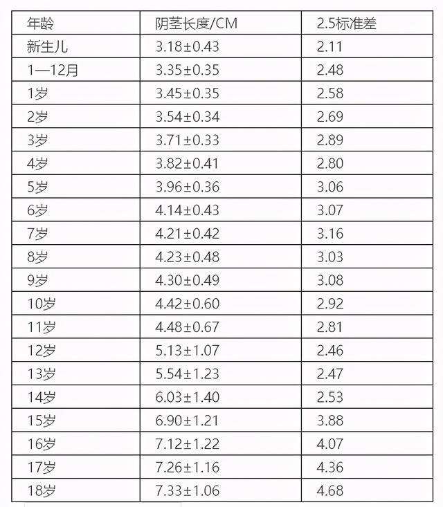 男性又短又小怎么办呀 男性又短又小怎么办呀影响生育吗