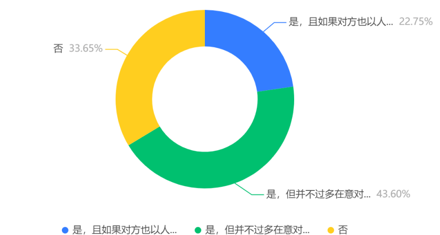 社交能力怎么提高 社交能力怎么提高歌曲