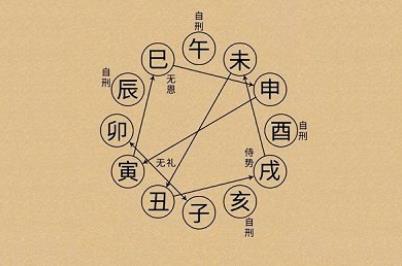 八字四柱免费查财库 免费查询八字财库几个