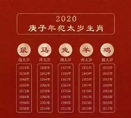 2021年犯太岁查询表 2021年犯太岁图片大全