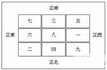 文昌位的位置怎样确定，孩子房间哪里是文昌 文昌位的位置怎样确定,孩子房间哪里是文昌视频