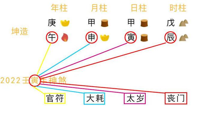 八字排盘看强弱 八字排盘强弱查询