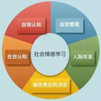 良好的社会关系的重要性 良好的社会关系的重要性是什么