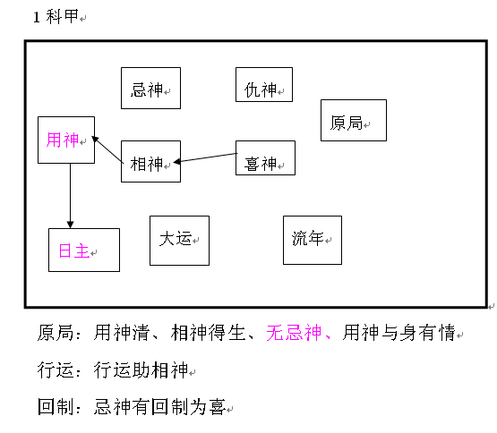 婚姻宫是哪个柱 婚姻宫在四柱中的位置