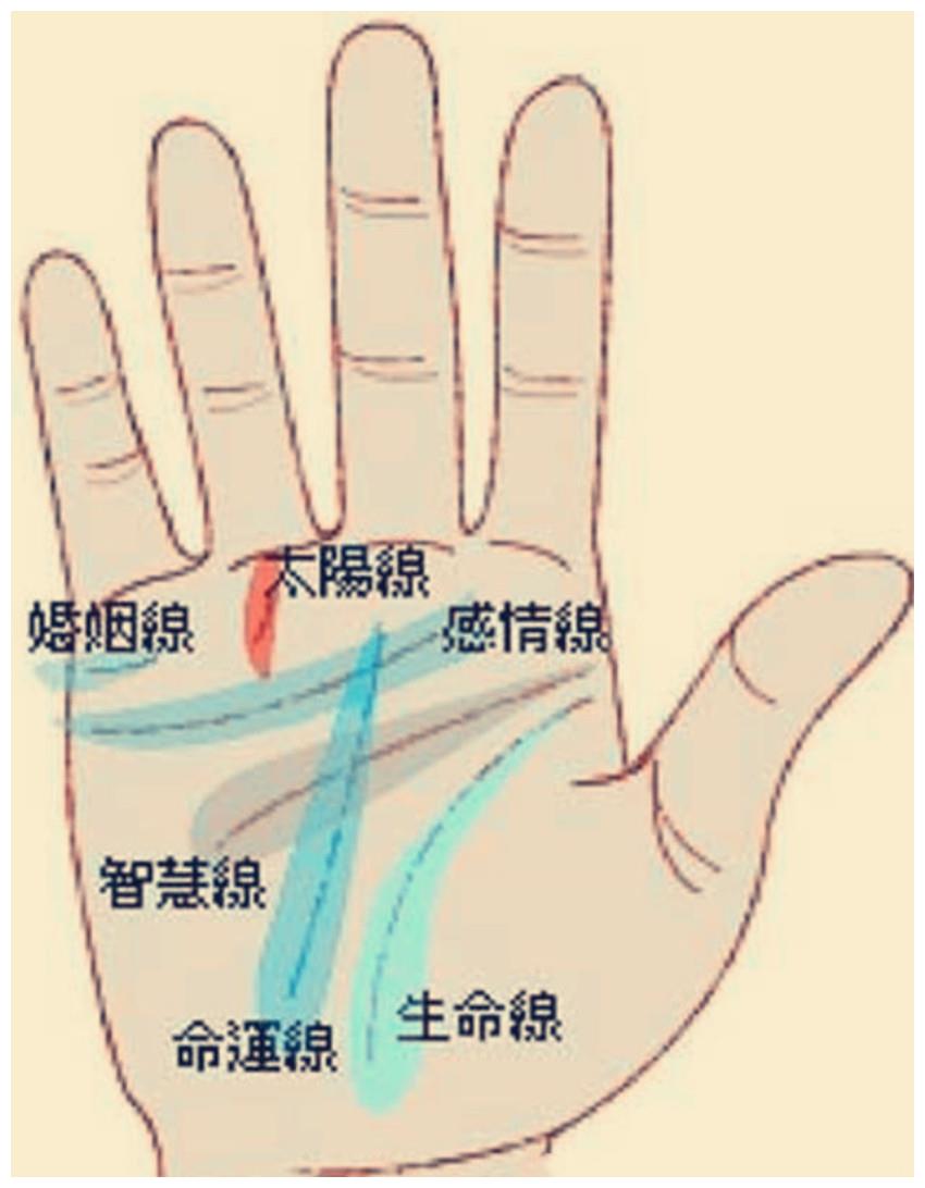 手相各种纹路图解 面相口诀准确率100%