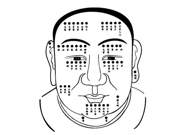 痣的种类及图片面相 痣的种类及图片面相图