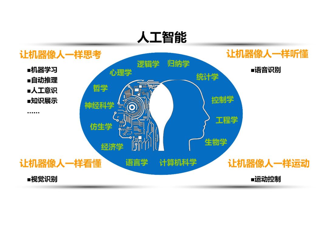 AI人工智慧看面相線上 ai智能看面相怎麼獲取報告